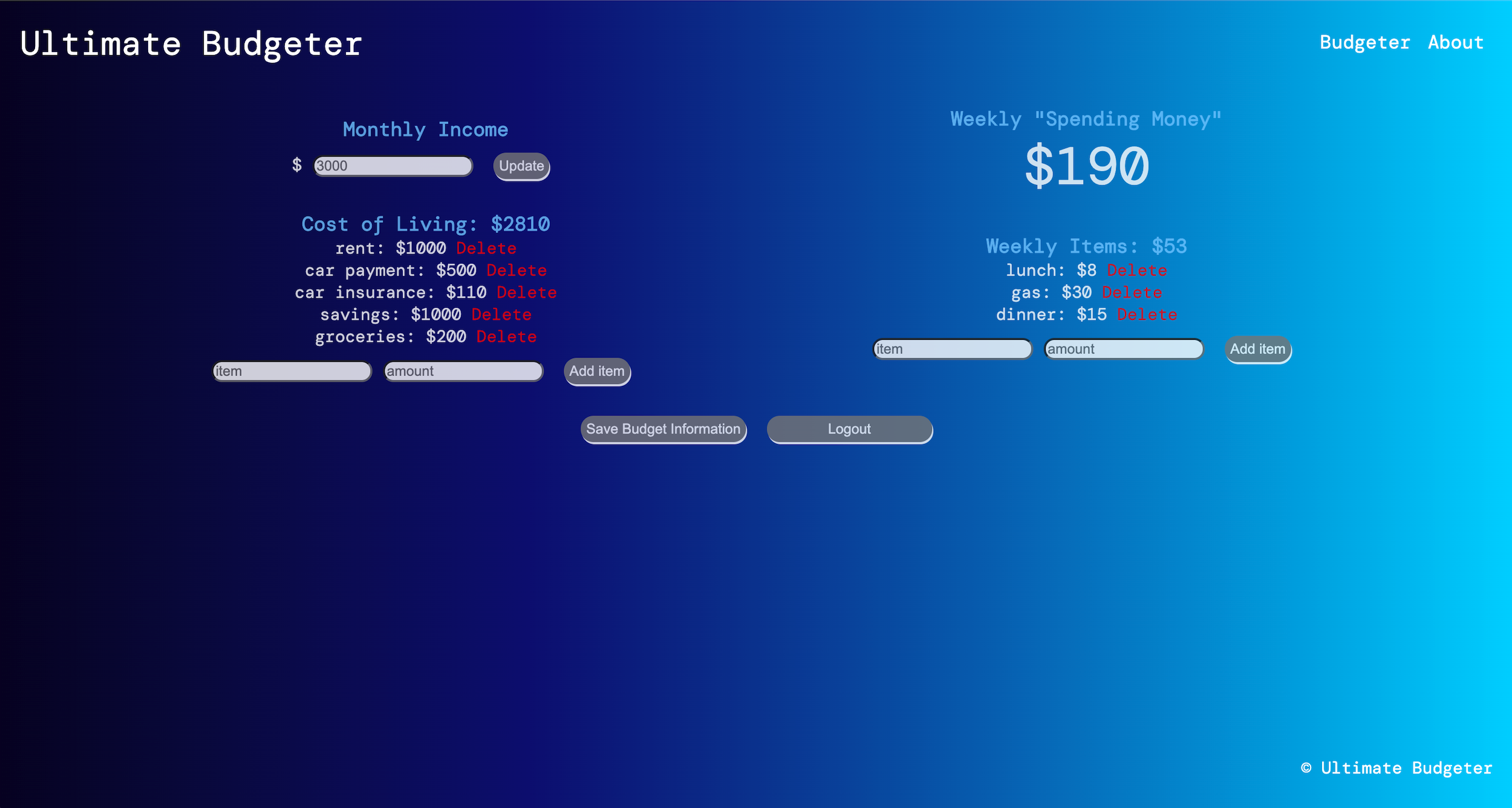 budget page